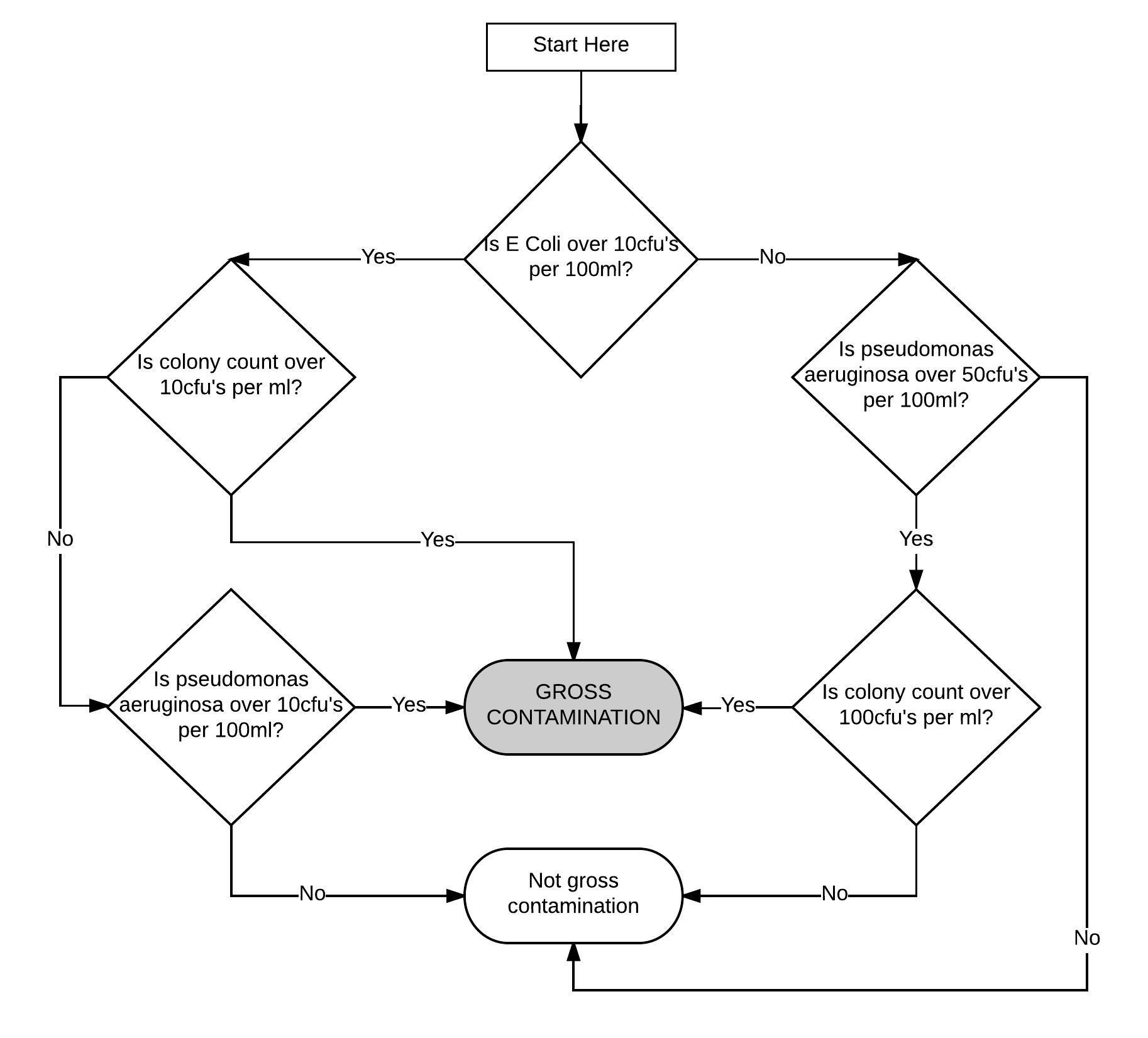 guidance microbiological testing in swimming pools